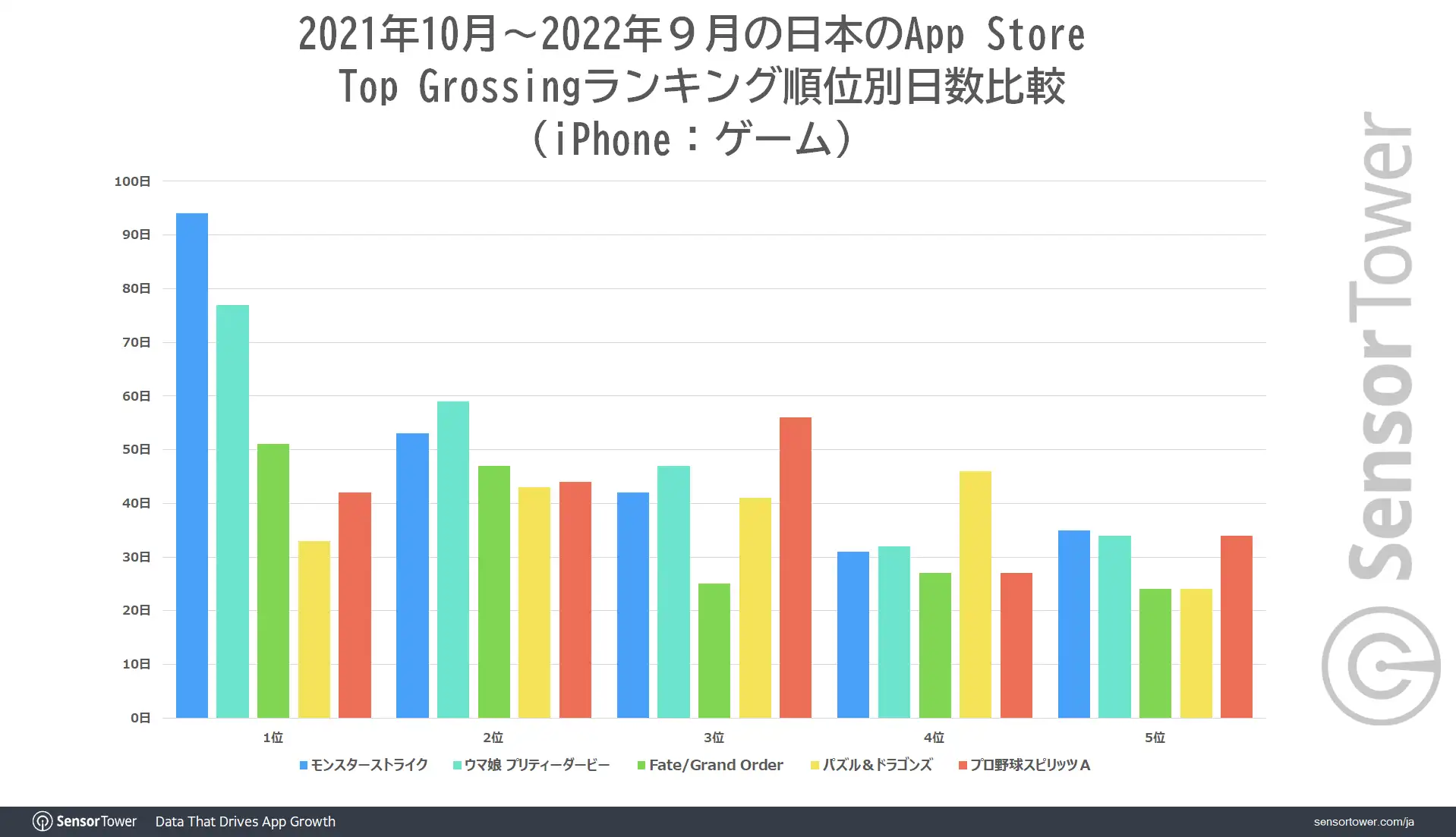 Popular-Mobile-Game-Chart-Trend