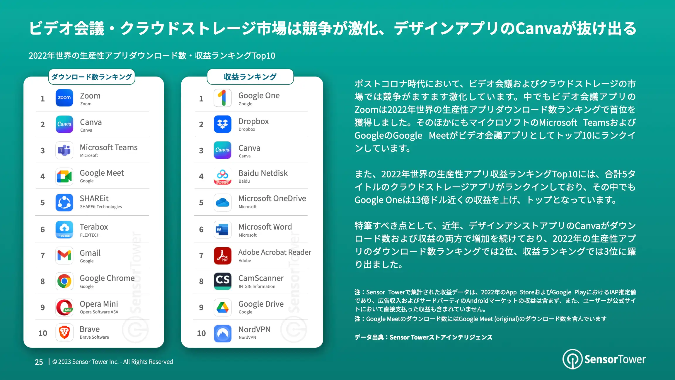 -JP- Mobile App Market Overview 2023 Report(pg25)