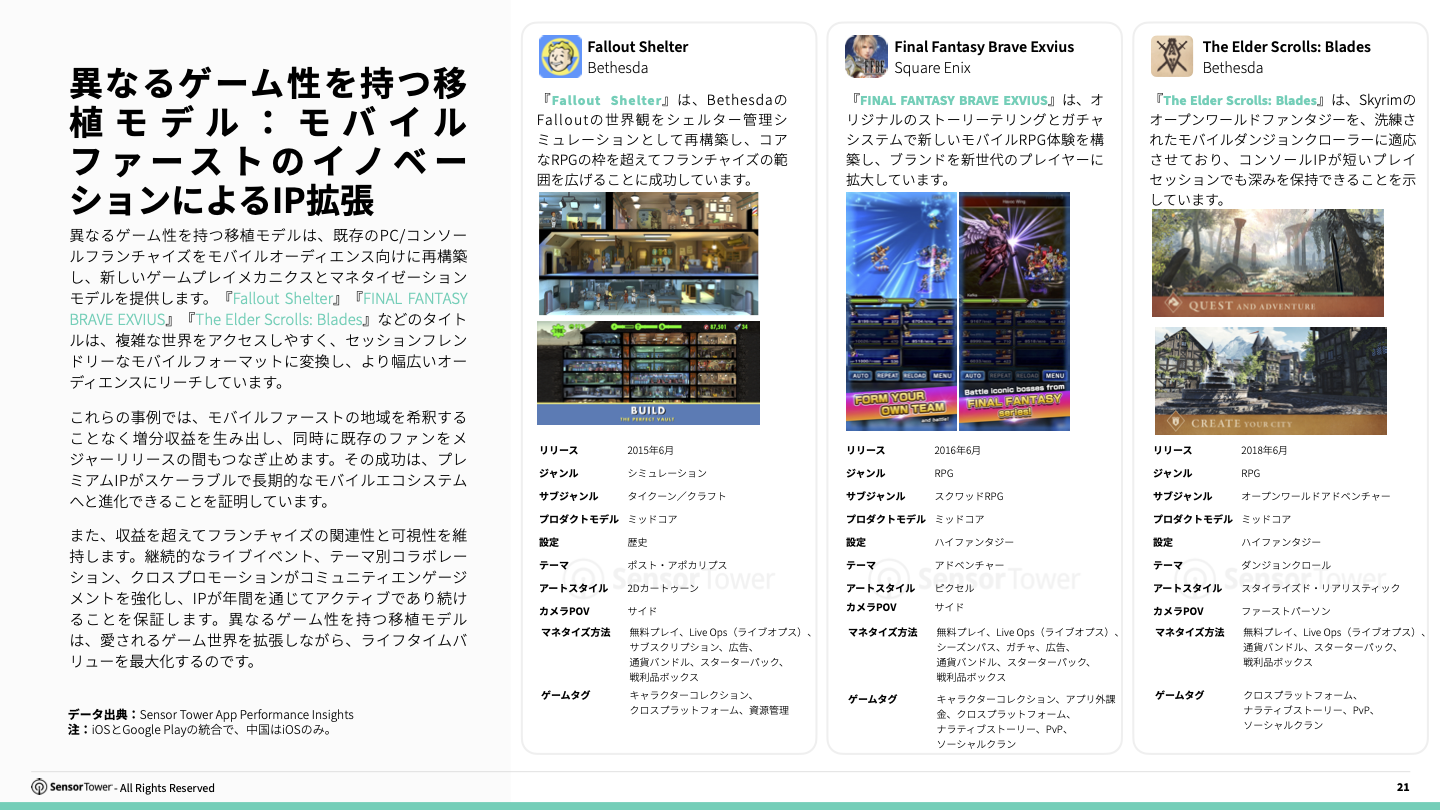 -JP- Cross-Platform Gaming 2025 Report(pg21)