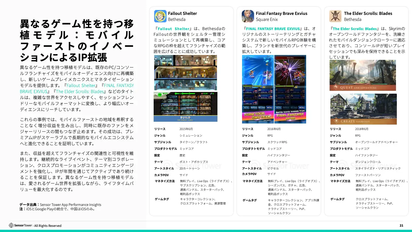 -JP- Cross-Platform Gaming 2025 Report(pg21)