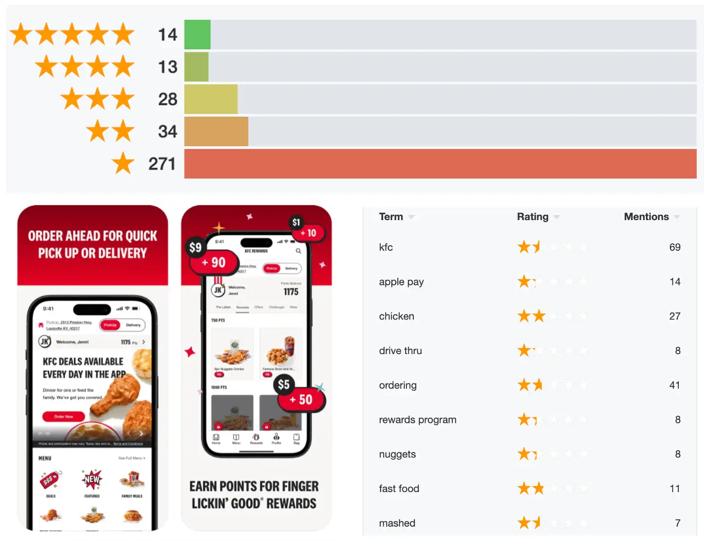 KFC Reviews Page