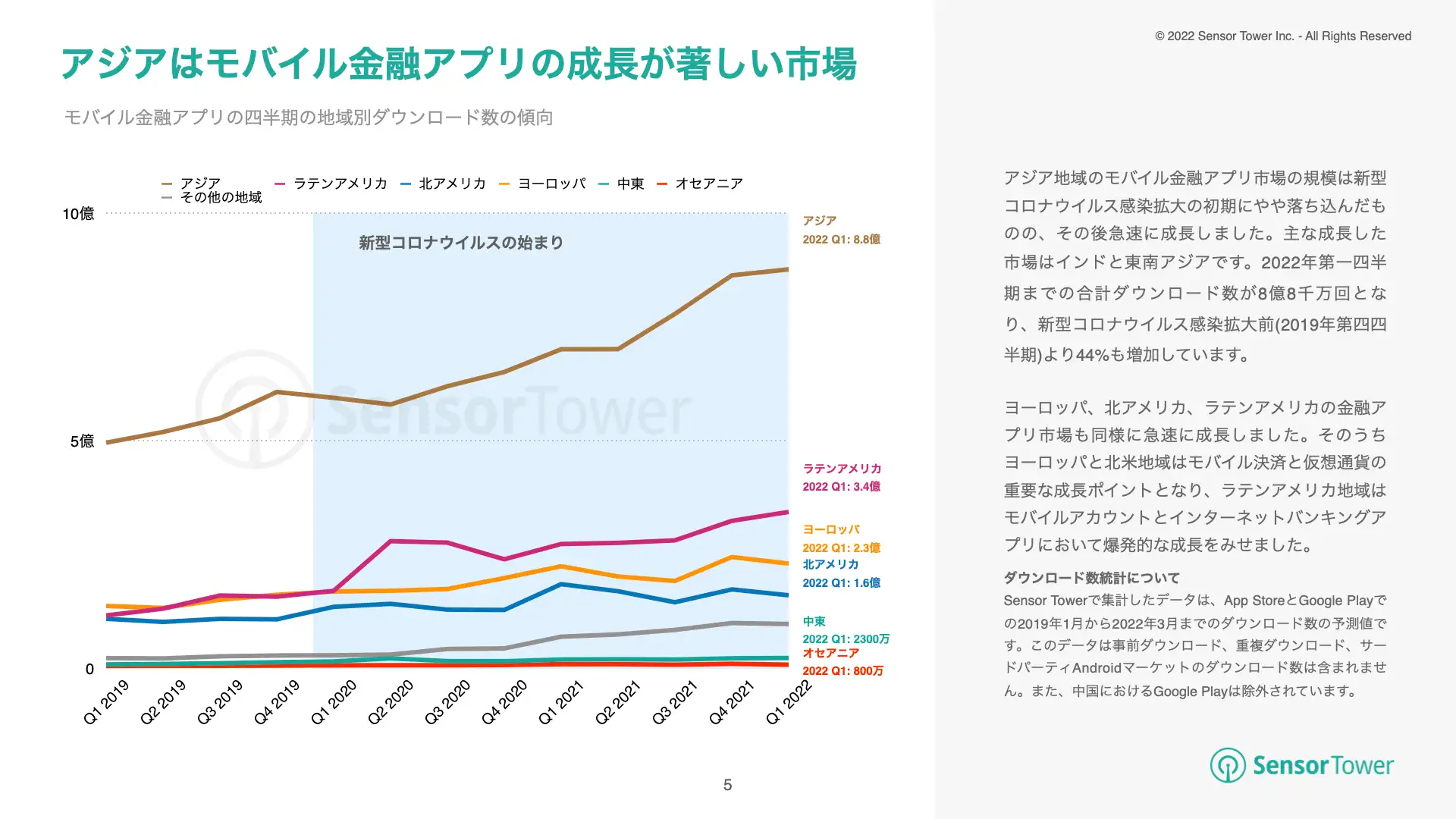 -JP-State of Crypto Apps Report(pg5)