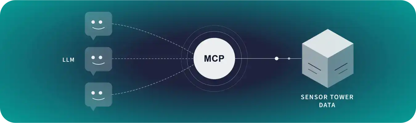 MCP Server Hero Img