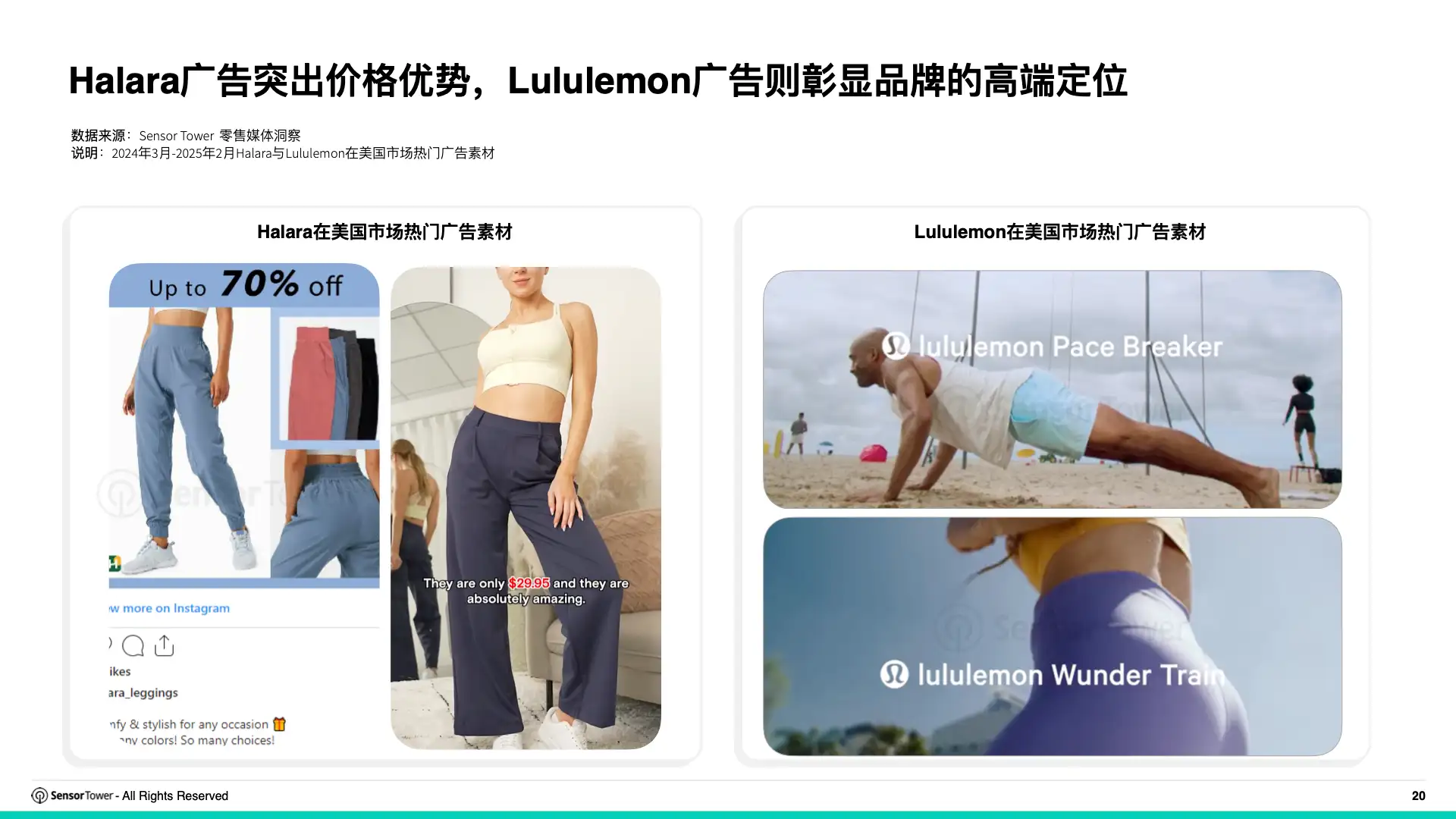 2025年亚太服饰与护肤品牌全球数字广告投放洞察(pg20)