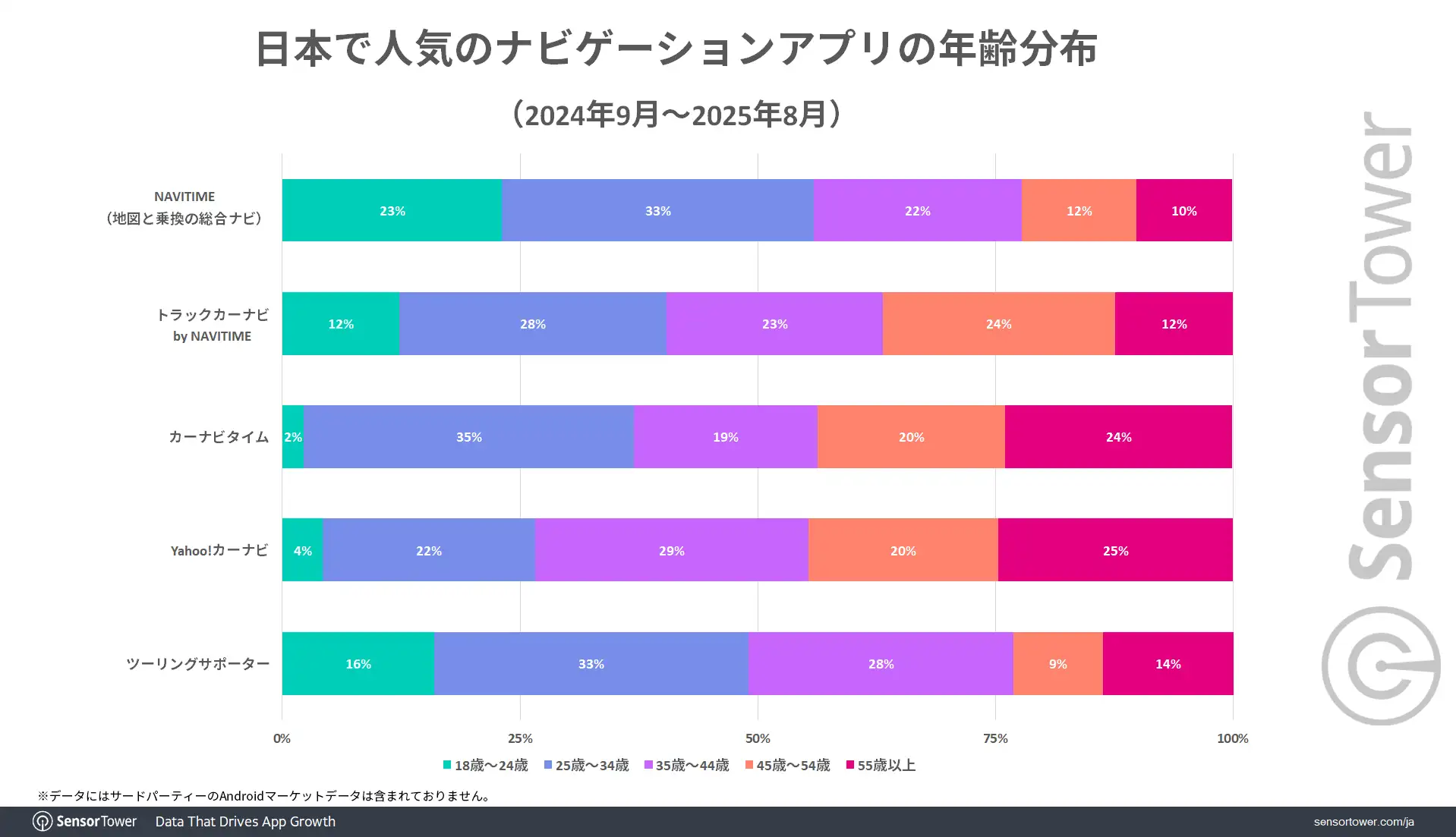 Navigation-apps-Userdemographic-JP