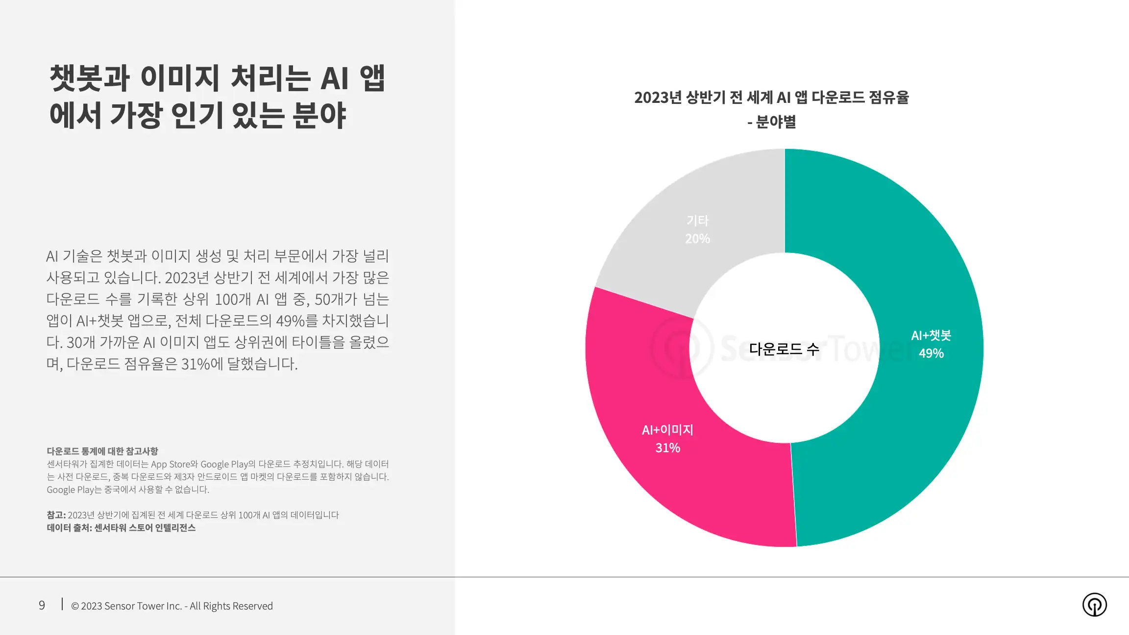 -KR- State of AI Apps 2023 Report(pg9)