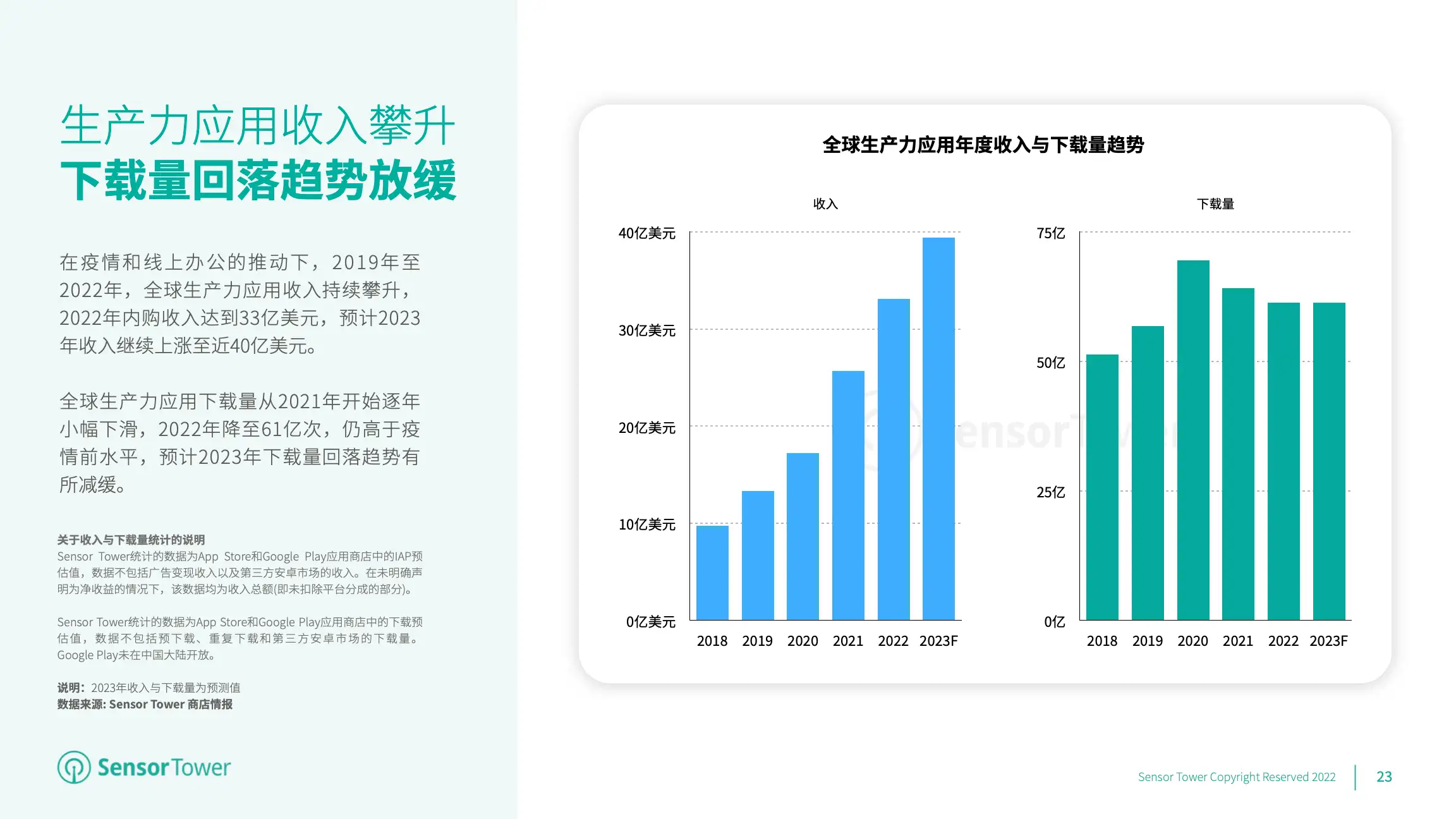 2023年全球移动应用(非游戏)市场展望(pg23)