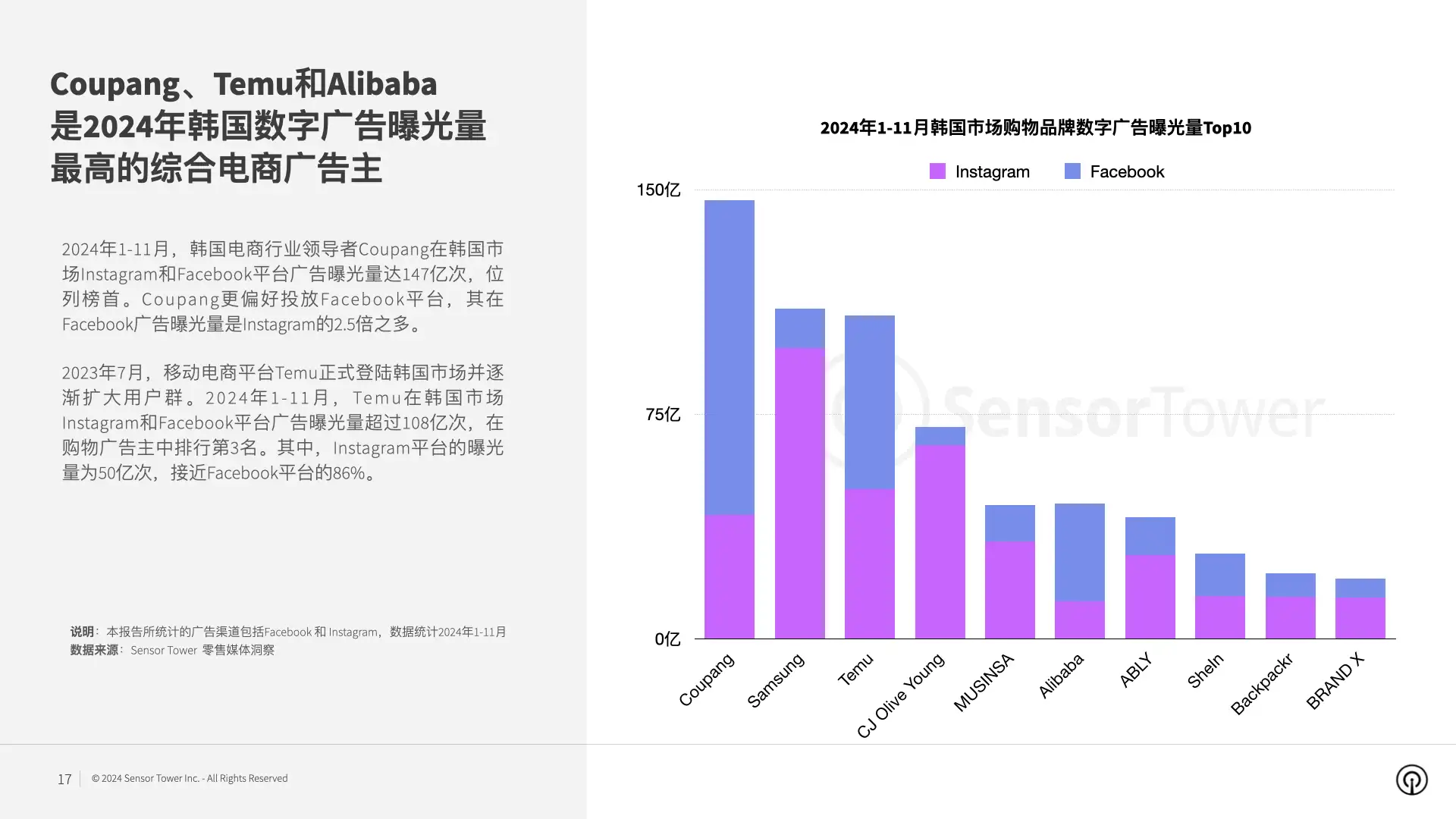 2024年韩国市场数字广告洞察(pg17)