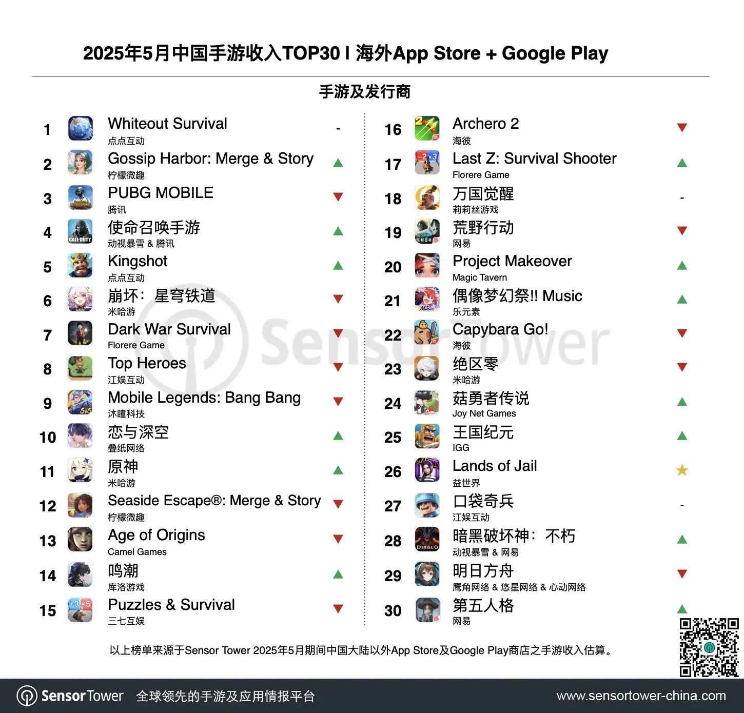 2025年5月成功出海的中国手游-chart-1