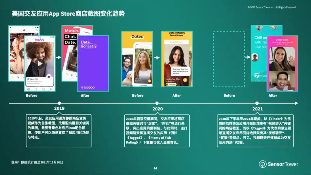 2021年全球交友应用市场洞察-chart-3