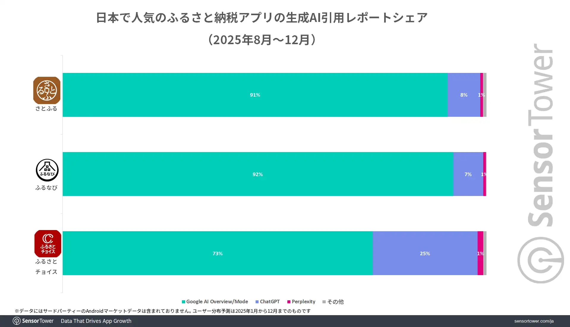 Furusato-tax-Web-Insights-JP