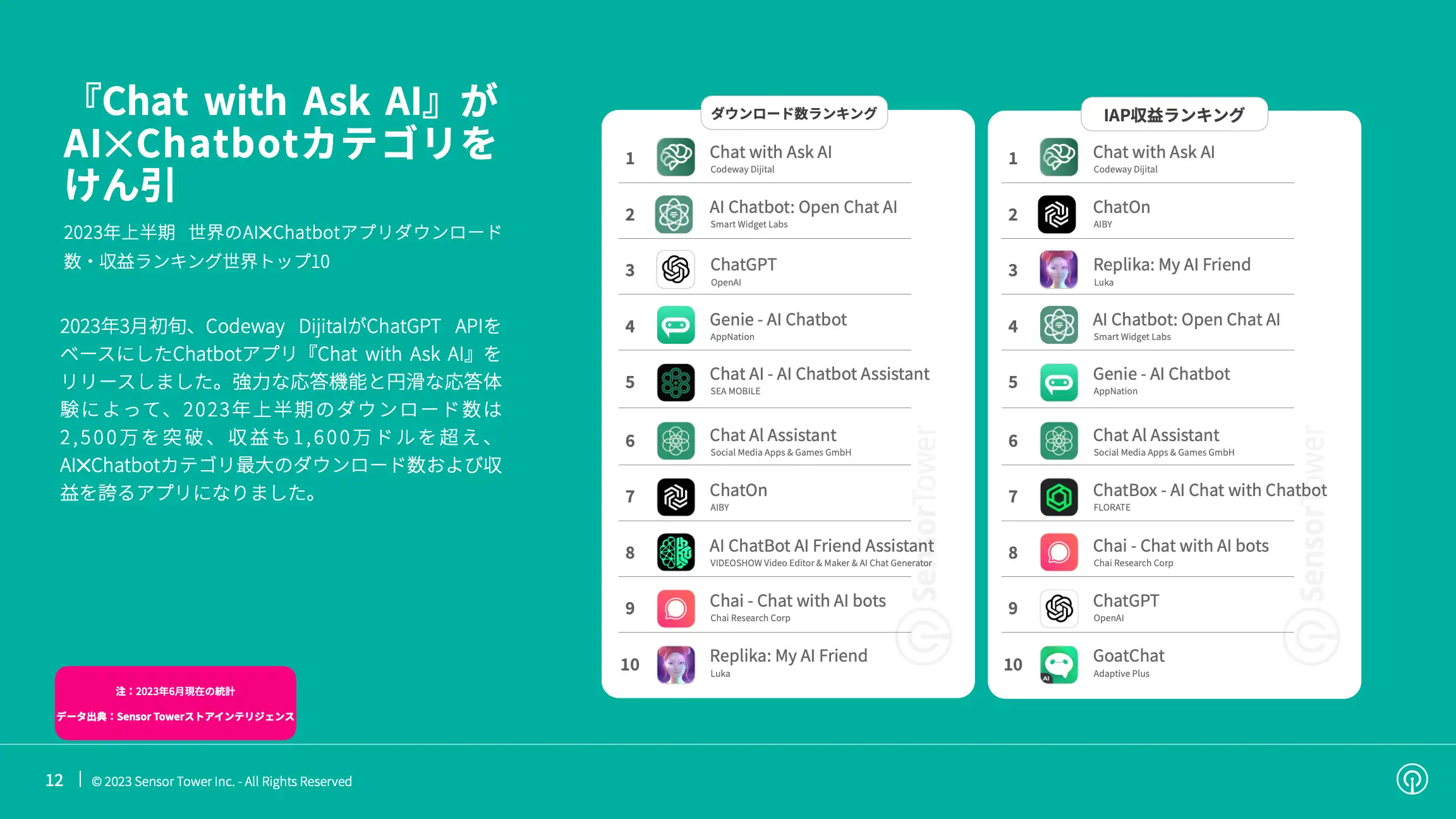 -JP- State of AI Apps 2023 Report(pg12)