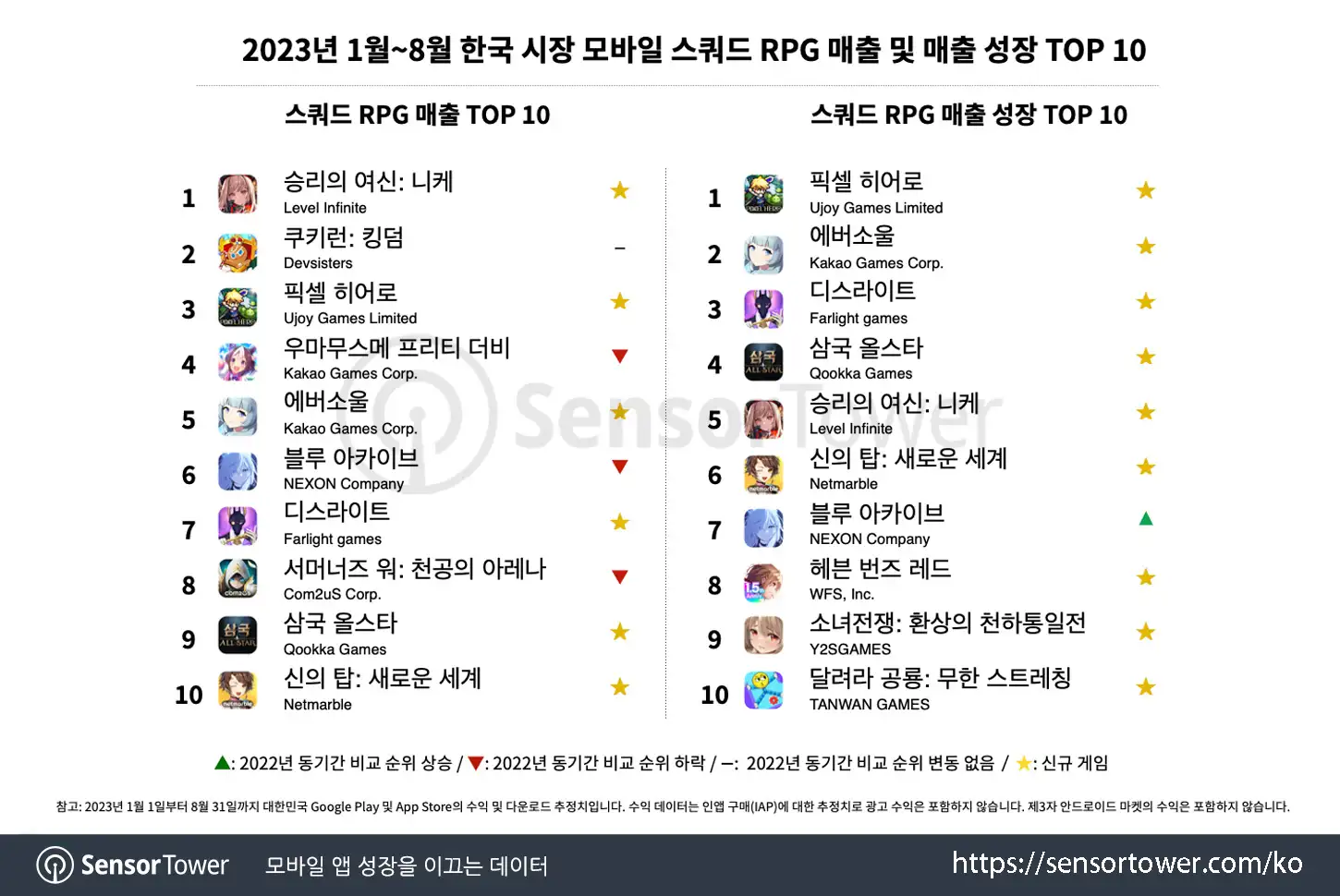 RPGs in KR_Chart 4