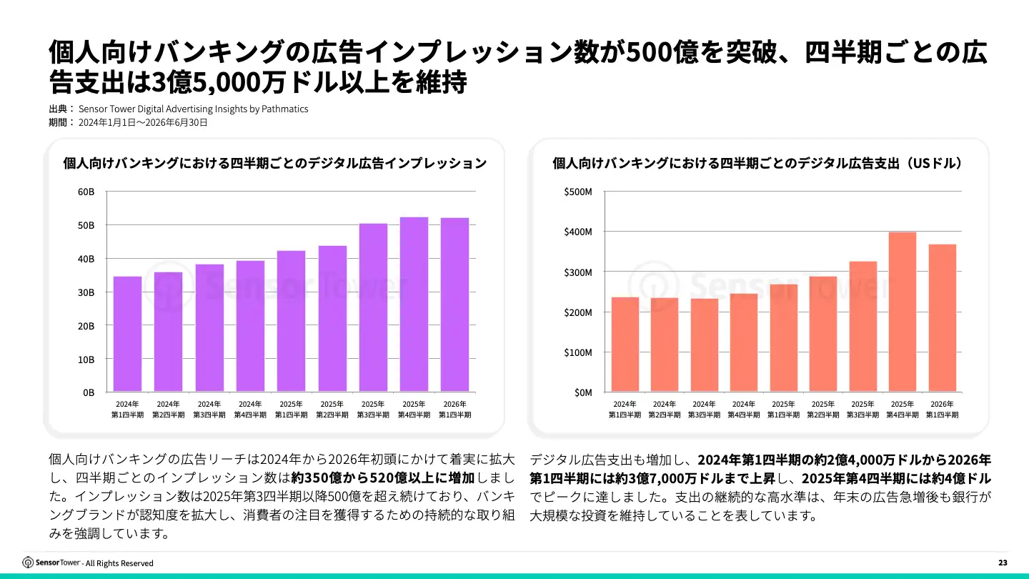 -JP- 2026 Digital Banking Report(pg23)