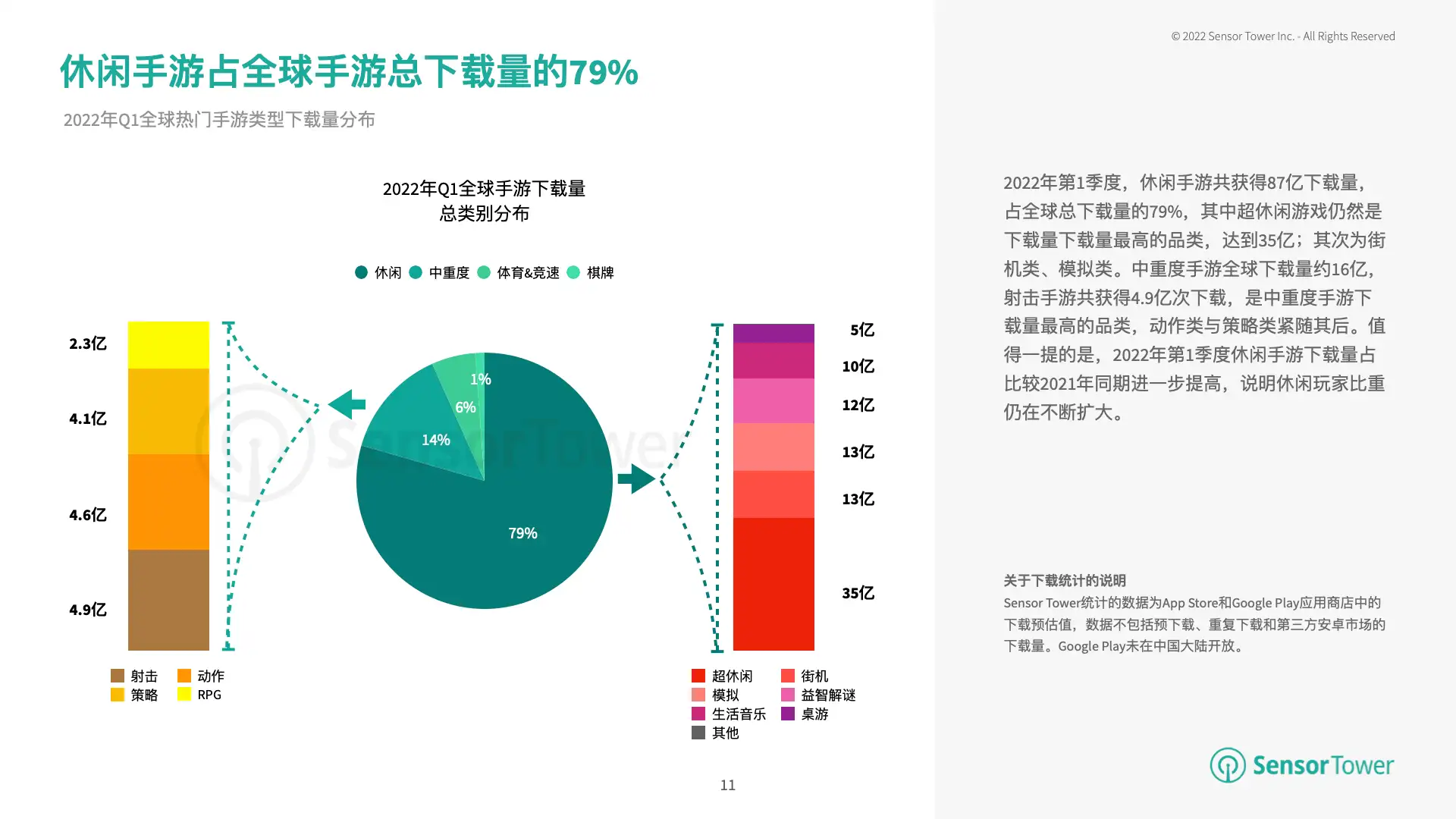 2022年H1热门手游市场洞察(pg11)