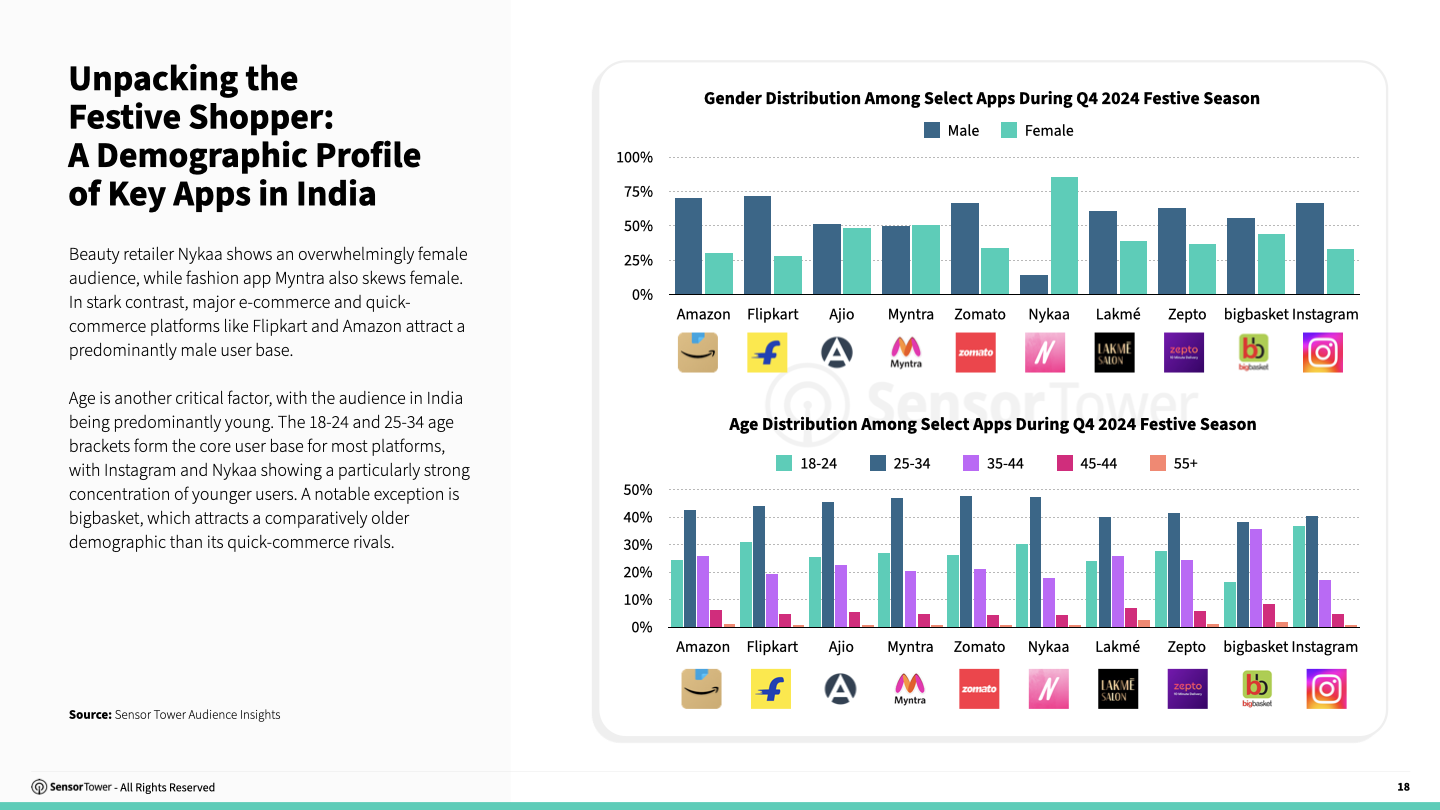 state-of-advertising-india-2025-chart08