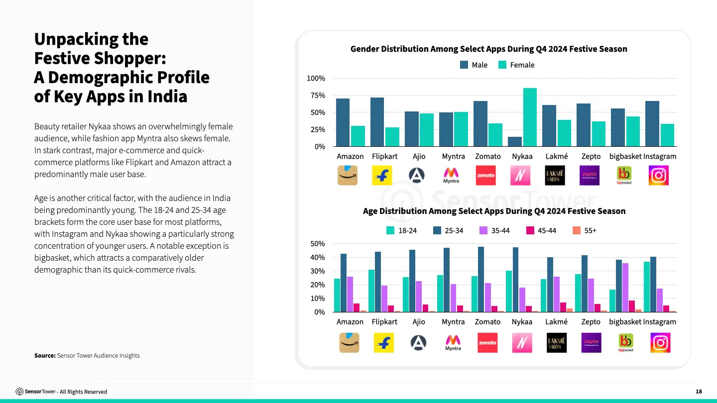 state-of-advertising-india-2025-chart08