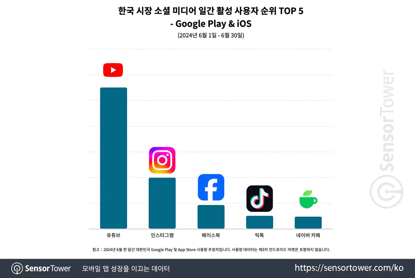 TikTok_KR_Chart 2