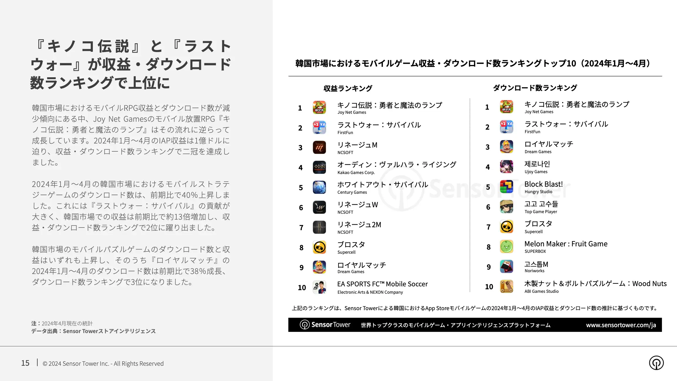 -JP- State of Mobile Games in APAC 2024 Report(pg15)