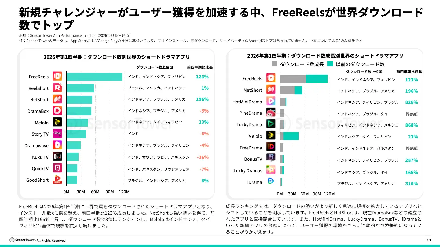 -JP- 2026 State Of Short Drama(pg13)