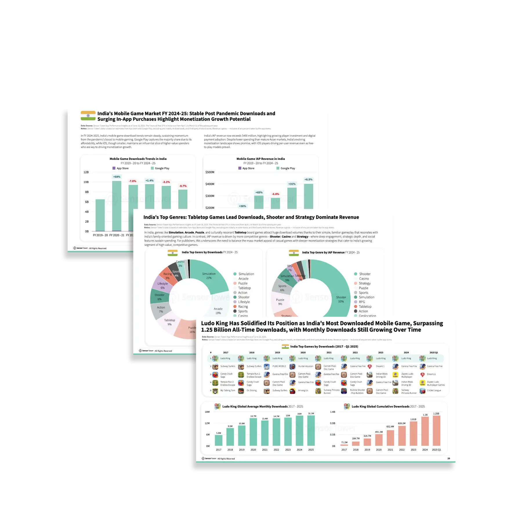 -EN--LP-Section-1-State-of-Mobile-Games-in-India-2025