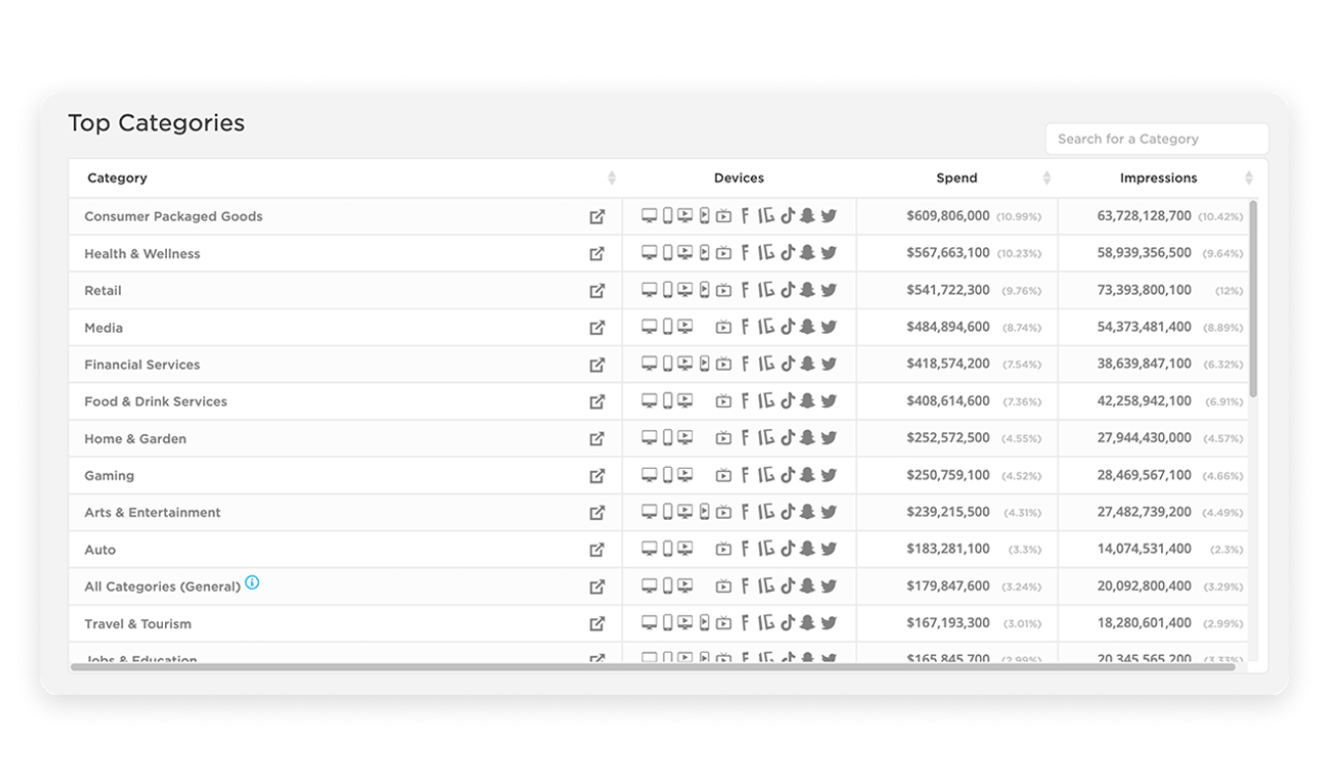 Image - PM Categories