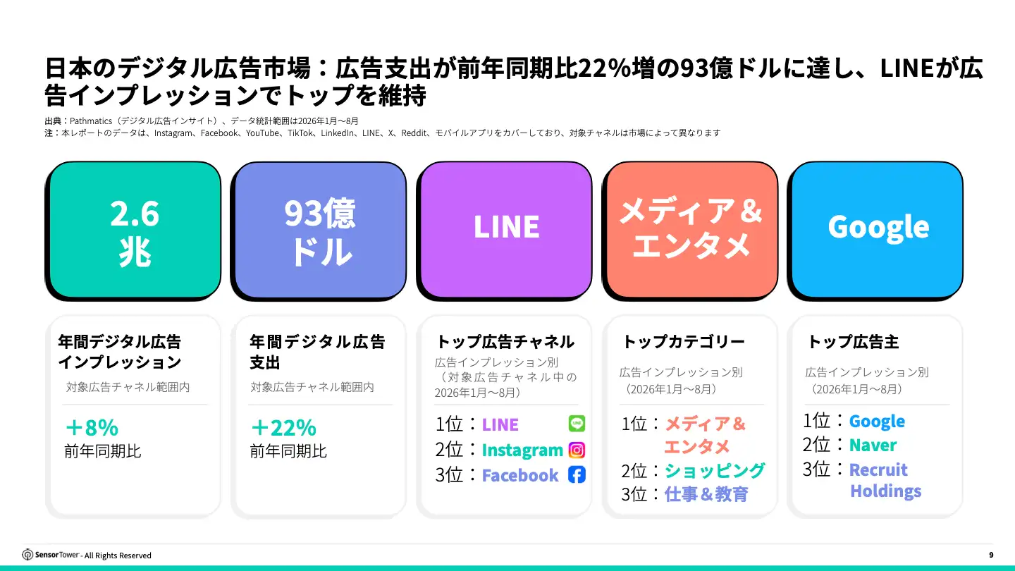 -JP-Japan Digital Ads 2026(pg9) -JP-Japan Digital Ads 2026(pg9)