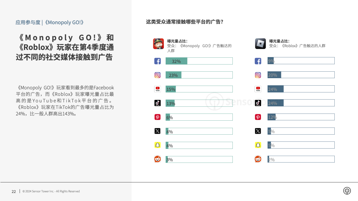 -CN- Q4 2023 Audience Insights(pg22)