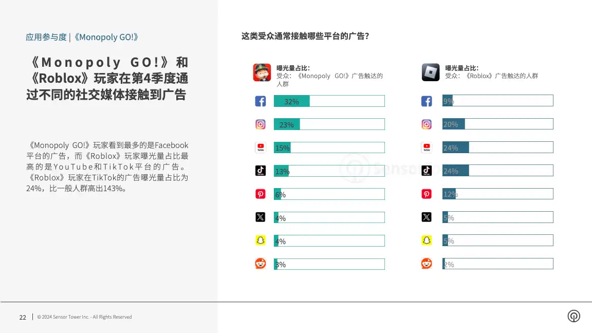 -CN- Q4 2023 Audience Insights(pg22)