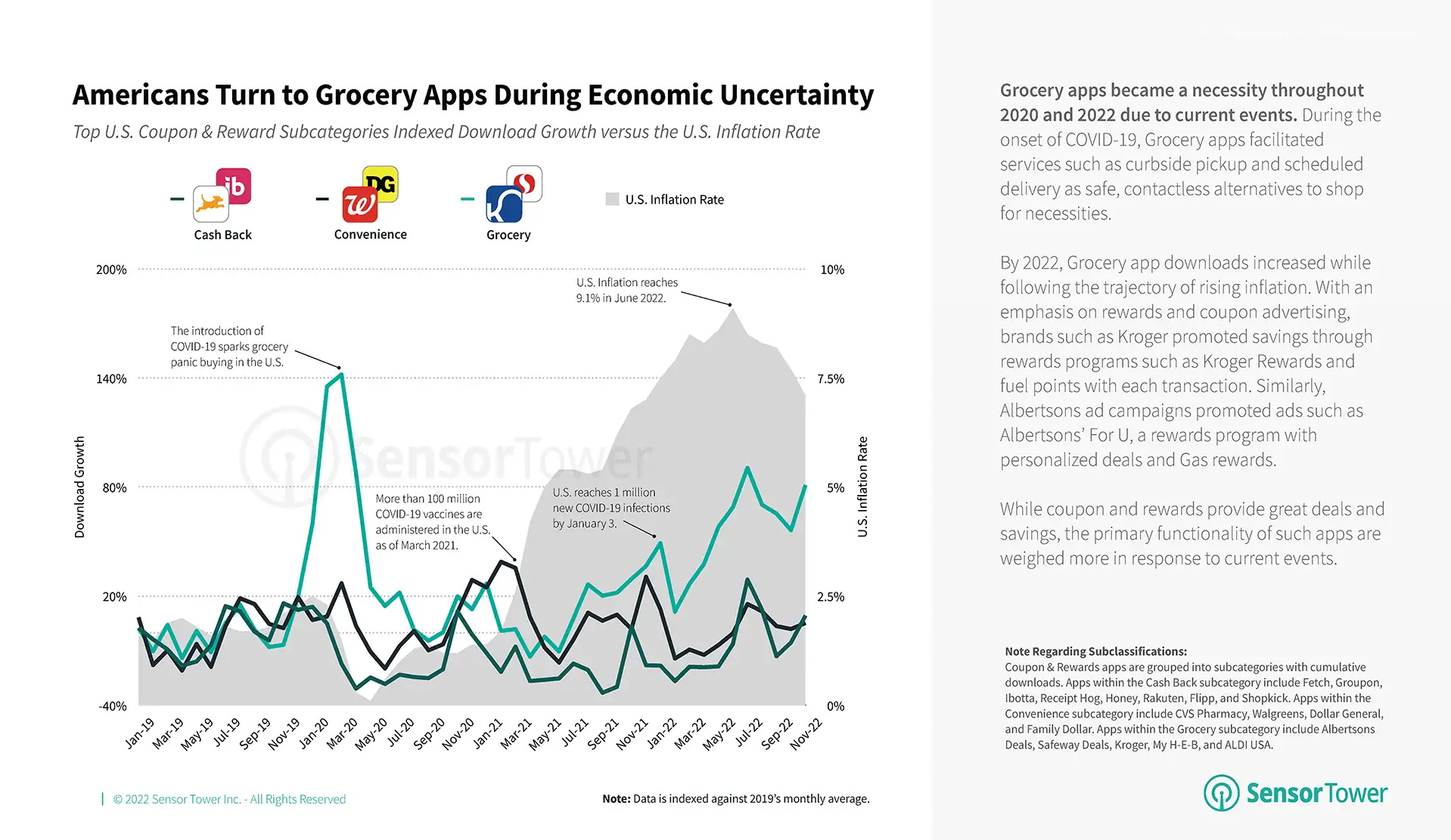 blog-state-of-shopping-us-2022-3