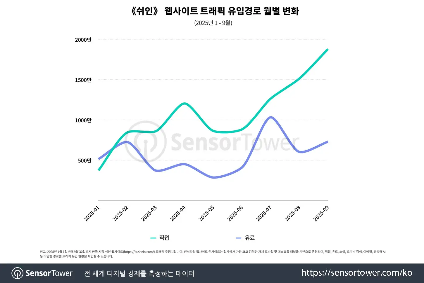 Shein_Chart 4