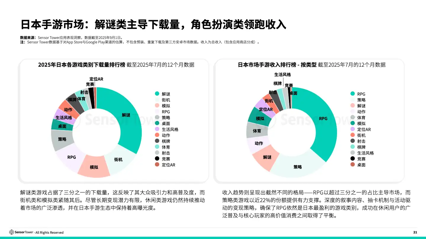 -CN- 2025 Japan Gaming Insights Report(pg21)
