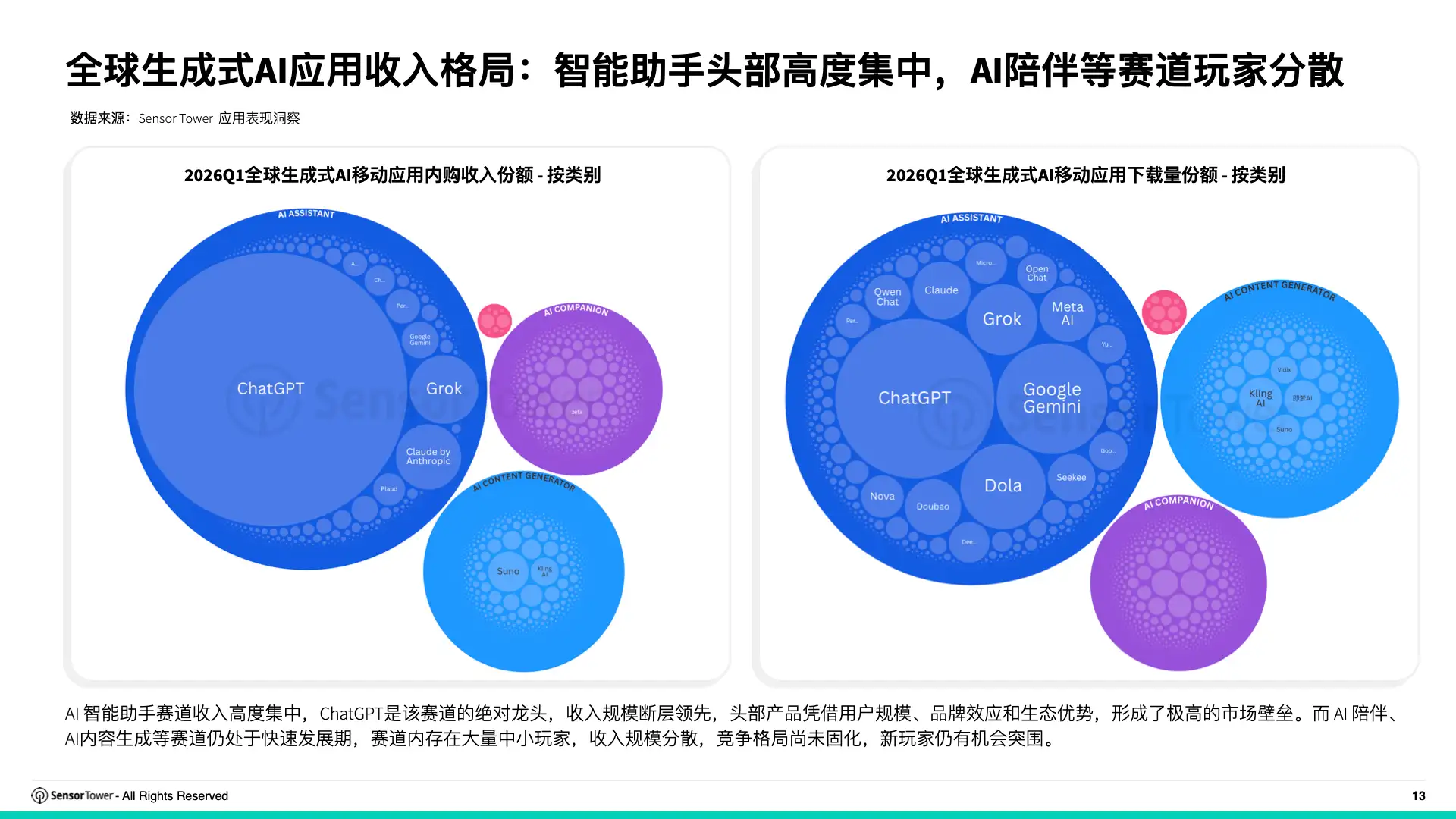 2026年全球AI应用趋势洞察(pg13)