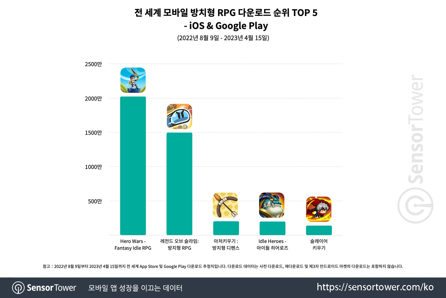 Legend of Slime_Chart 2