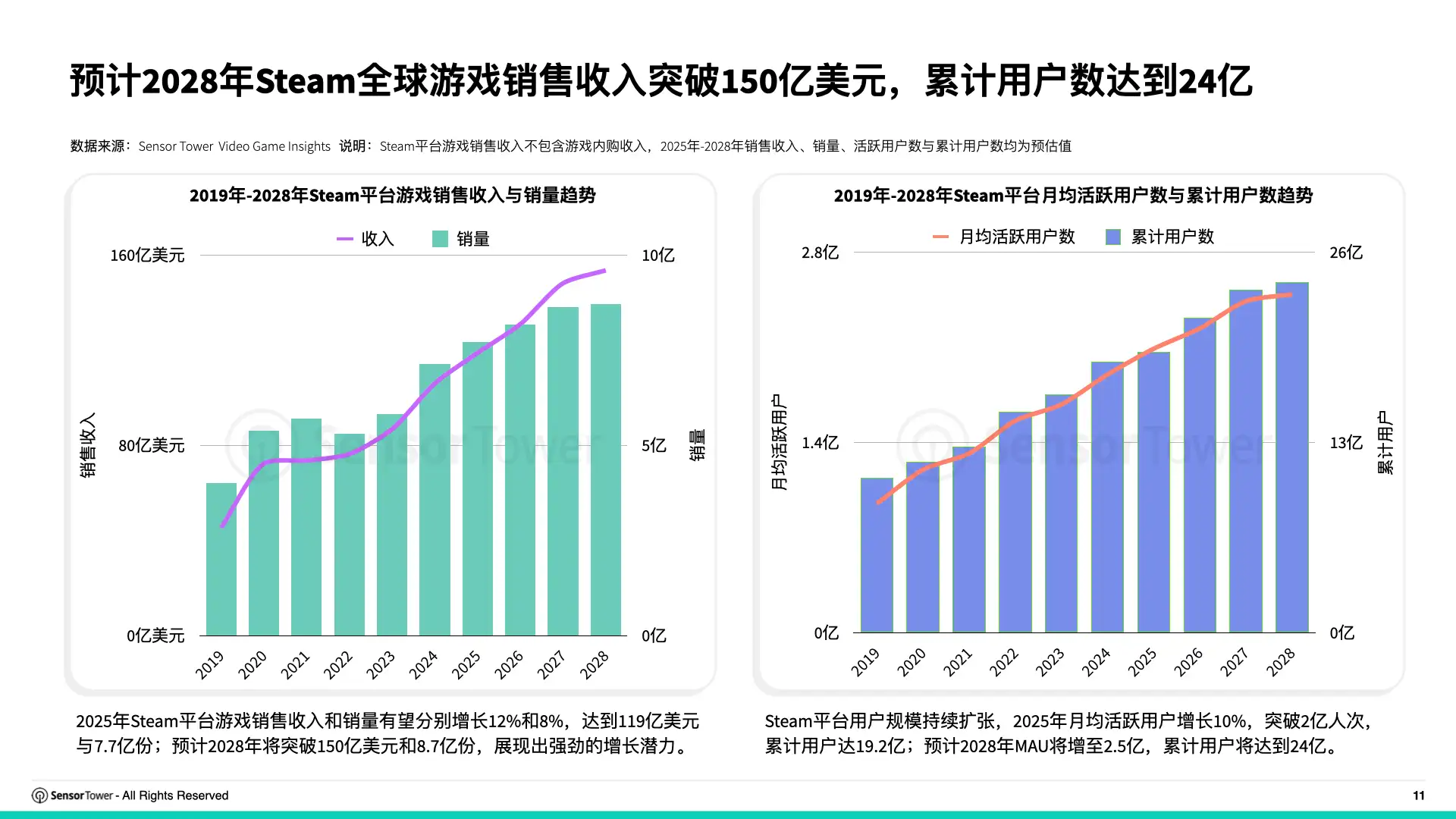 2025年海外游戏市场洞察(pg11)