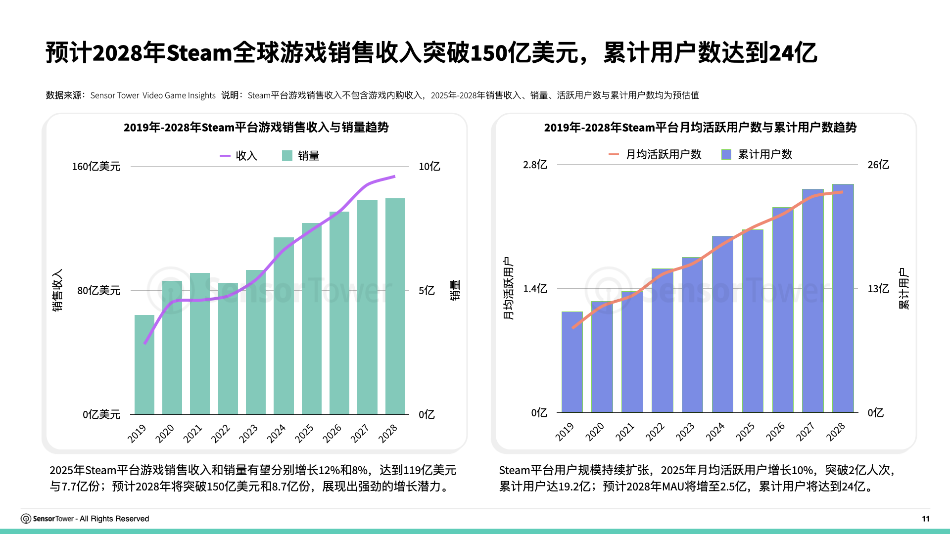 2025年海外游戏市场洞察(pg11)