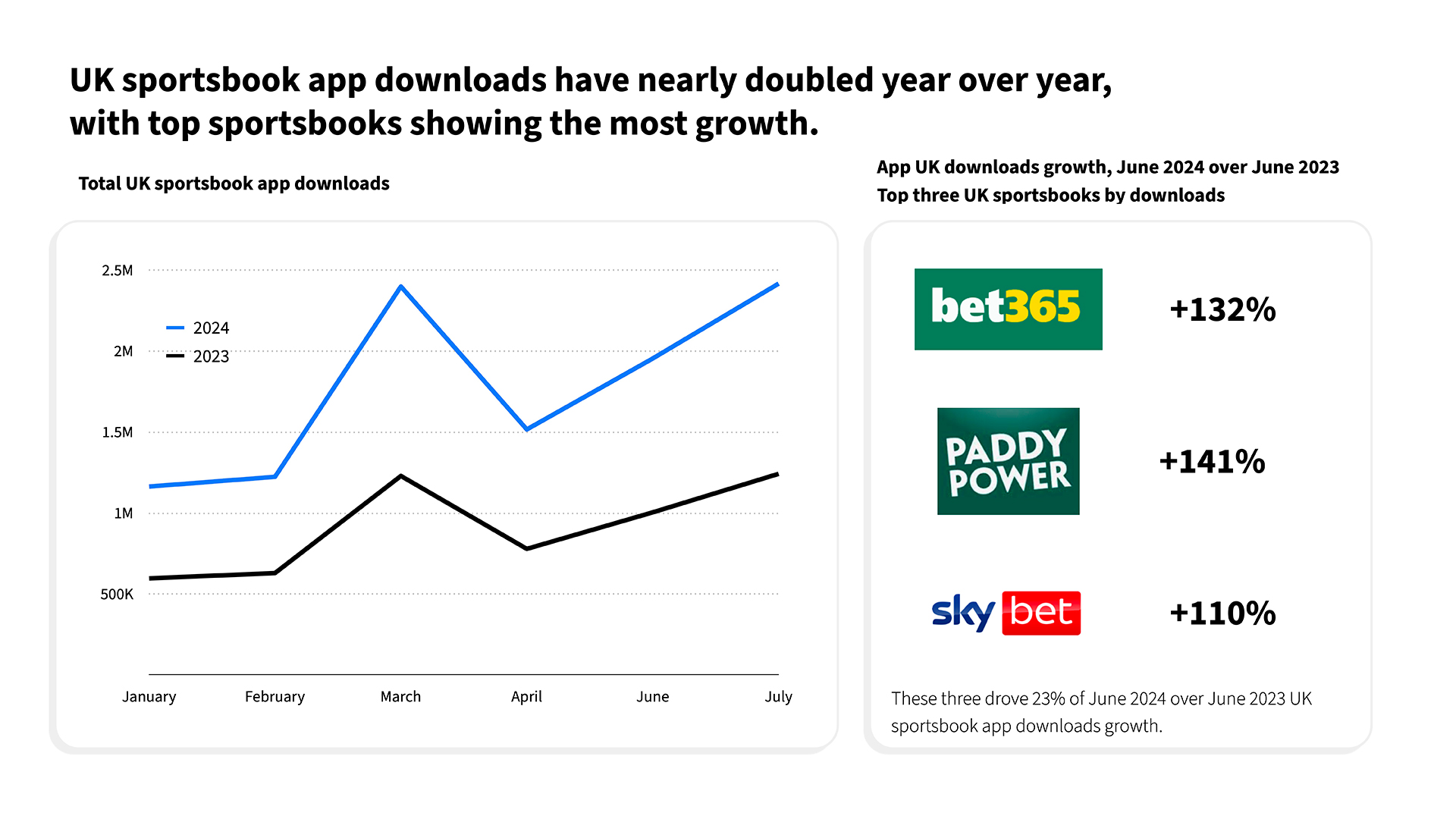 5 Brilliant Ways To Use Magic Win Bookmaker