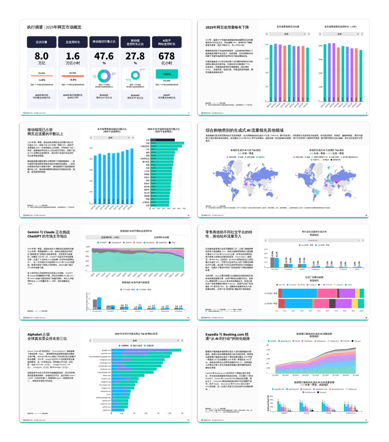 -CN- State of Web 2026 Internal Pages