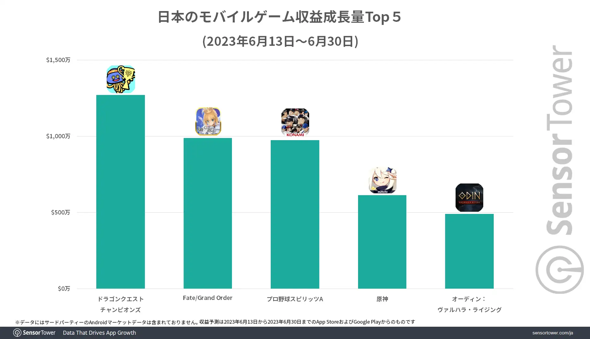 Revenue-Growth-Japan