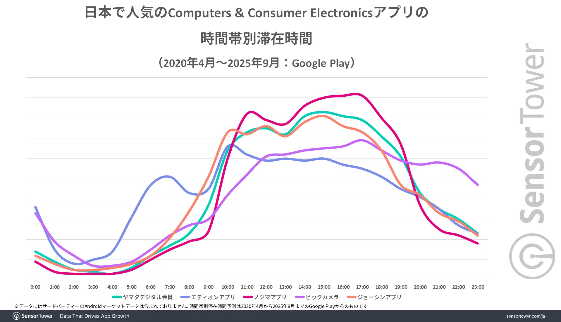 Computers Consumer-Electronics-app-TimeSpant-JP