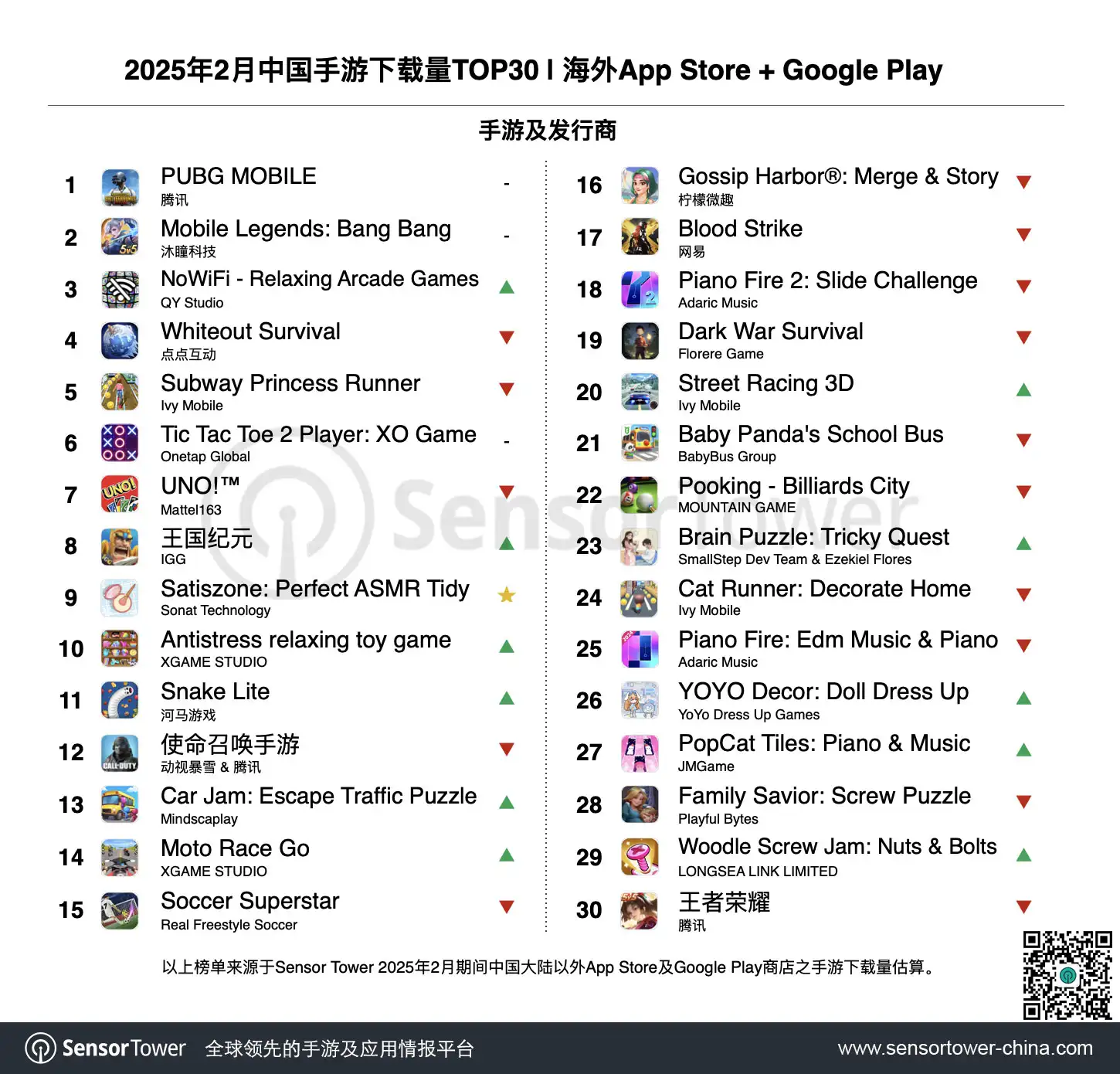 2025年2月成功出海的中国手游-chart-3