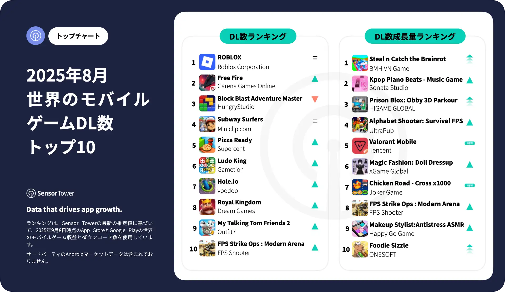 -JP-Top Mobile Games Worldwide for August 2025 by Downloads