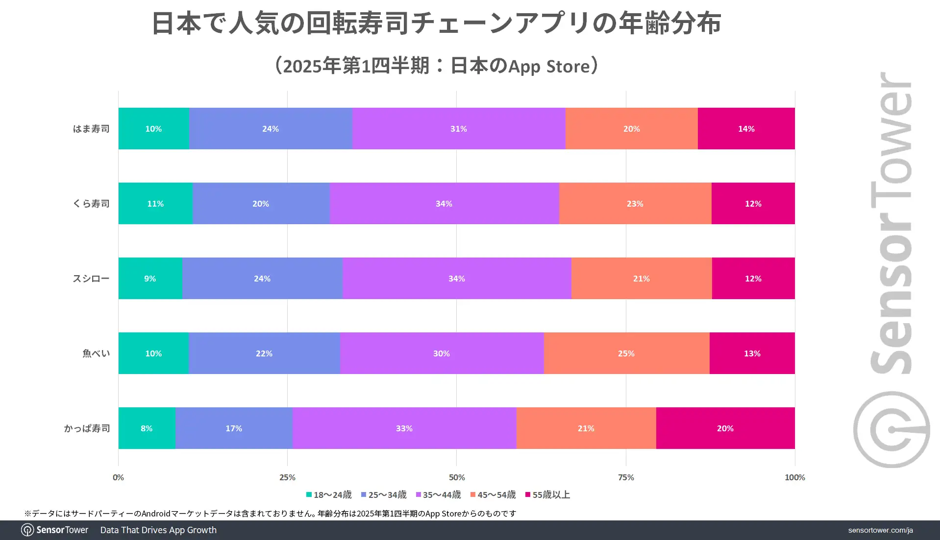 User-demographic-Sushi-restaurants-JP