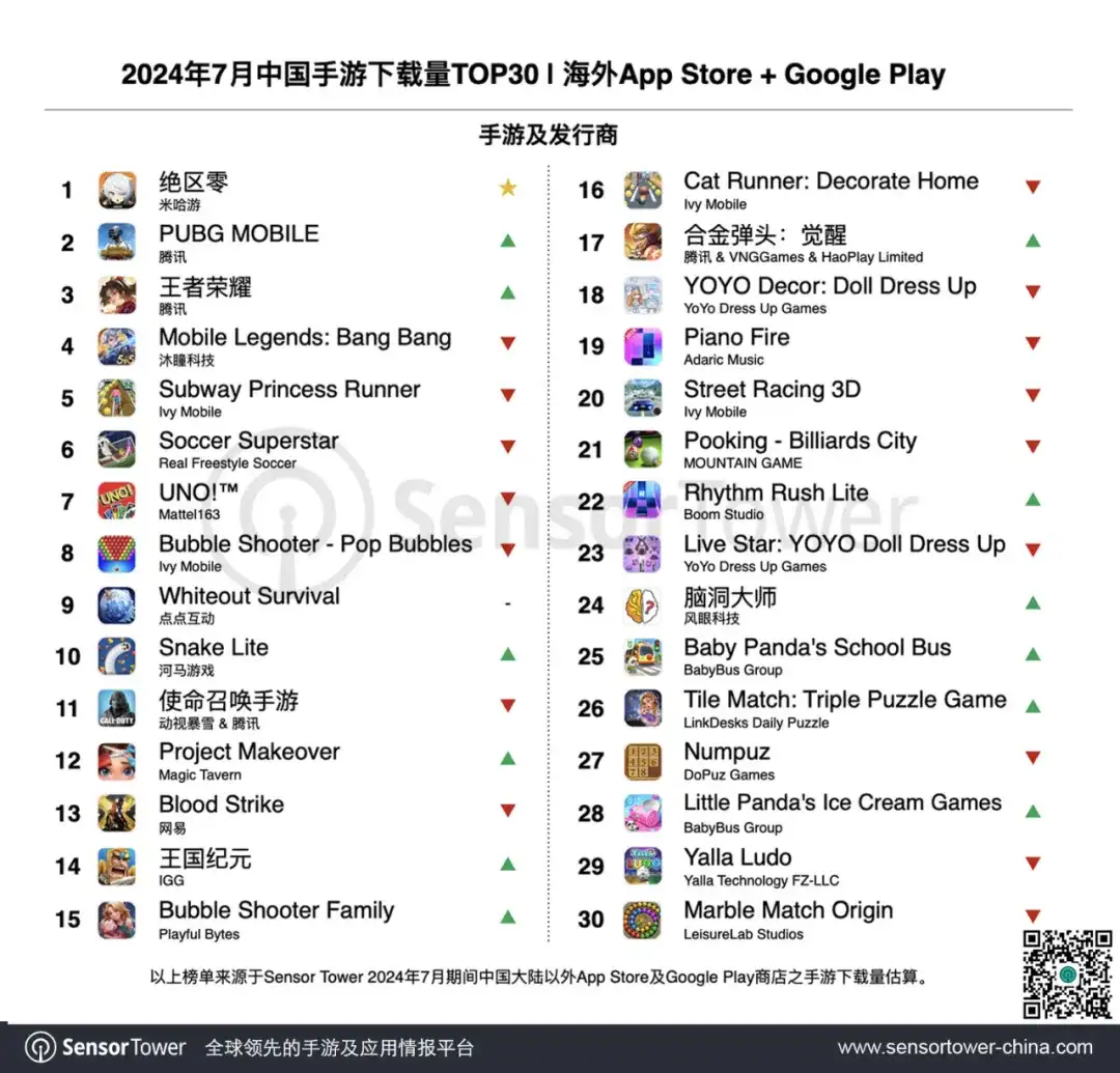 2024年7月成功出海的中国手游-chart-3