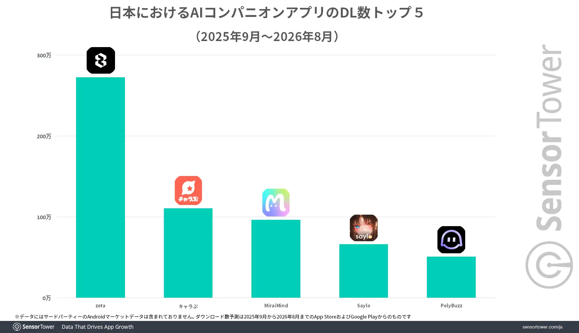 AI-Companion-apps-Downloads-JP AI-Companion-apps-Downloads-JP