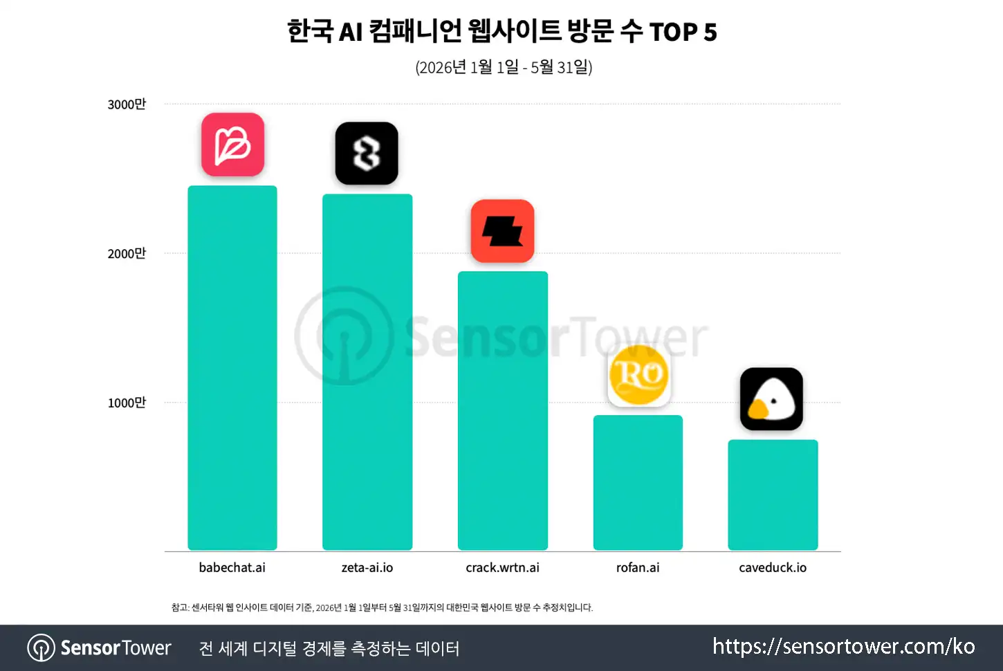 babechat_chart 3