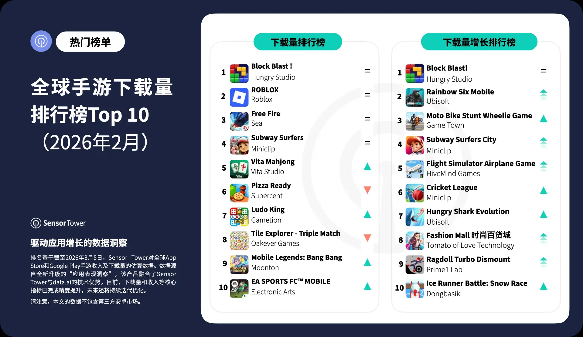 -CN-Top Mobile Games Worldwide for February 2026 by Downloads