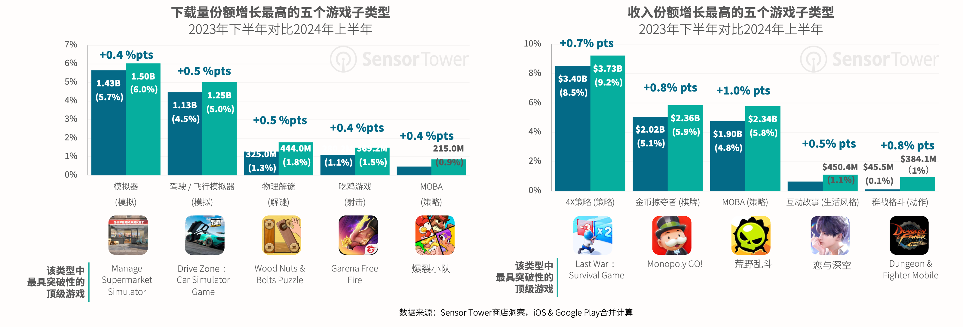 -CN--ST+IDC+Mistplay- Gaming-Spotlight-2024(pg8)