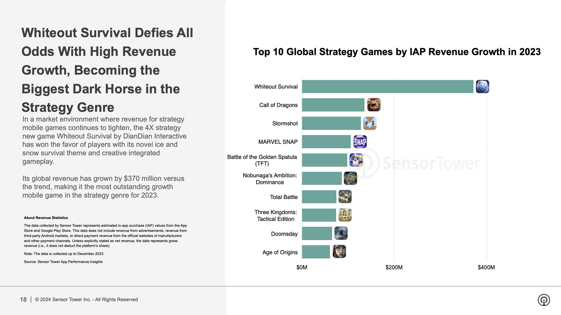 State of Mobile Game Market Outlook 2024 Report(pg18)