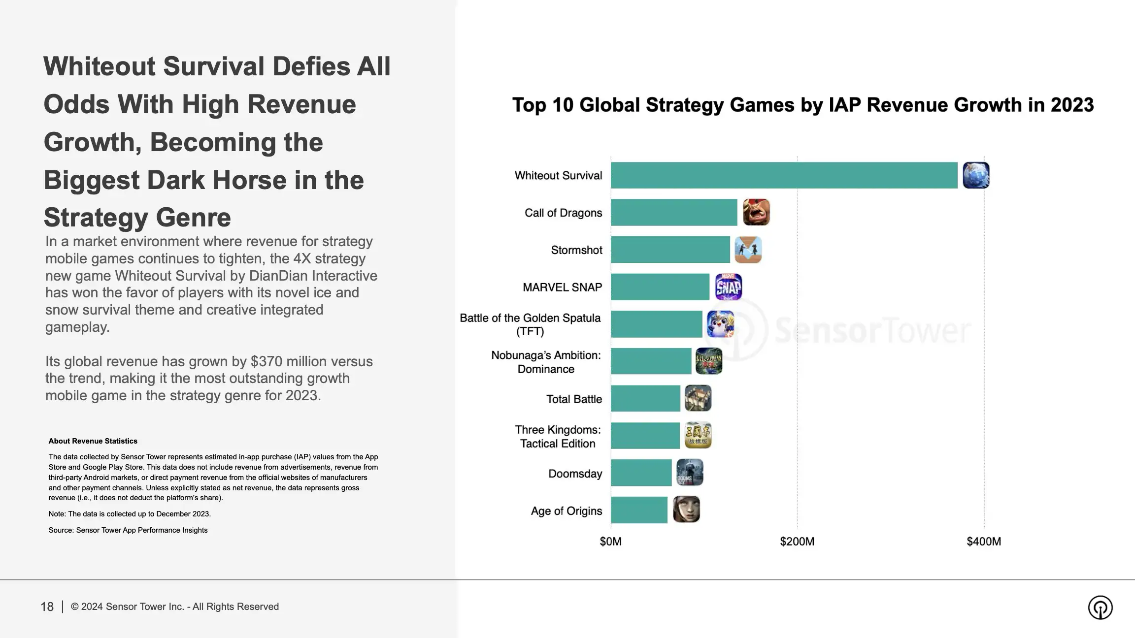 State of Mobile Game Market Outlook 2024 Report(pg18)